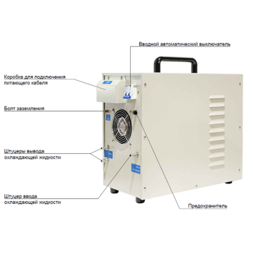 Индукционная система нагрева 20кВт