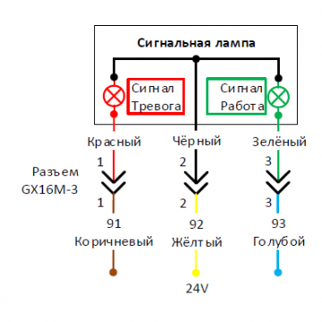 Лампа сигнальная КРАСНЫЙ-ЖЁЛТЫЙ-ЗЕЛЕНЫЙ DC24V