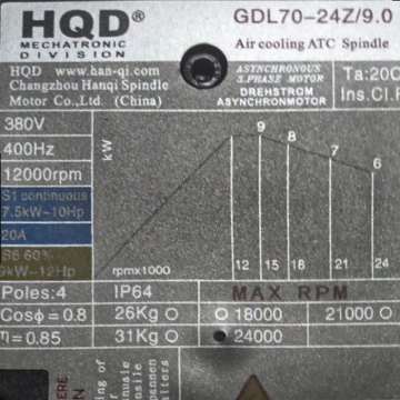 GDL70-24Z/9.0 9kw 380V ISO30 24000rpm