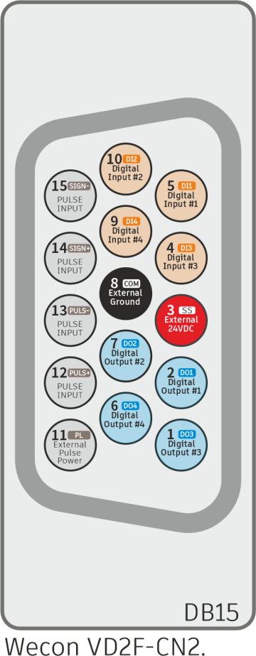 Серводрайвер VD2F-003SA1P