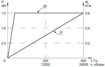 CNC-F80A-1.5 воздух 1,5кВт 220В ER11