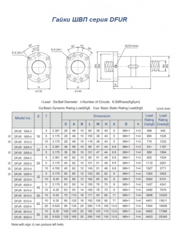 Гайка ШВП DFUR5010-4