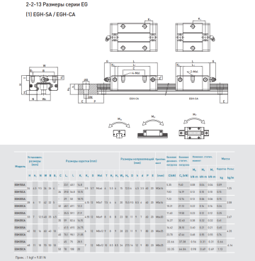 Рельсовые направляющие Hiwin EGR20RH