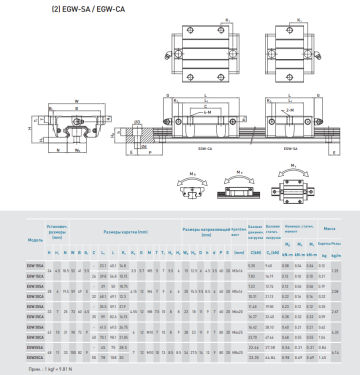 Модуль опорный Hiwin EGW15CCZAH