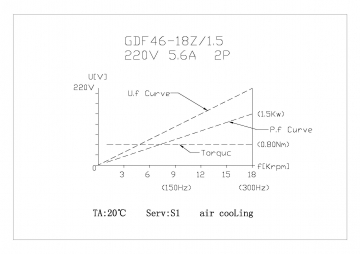 Шпиндель воздушного охлаждения GDF46-18Z/1.5 220V 18000rpm ER20