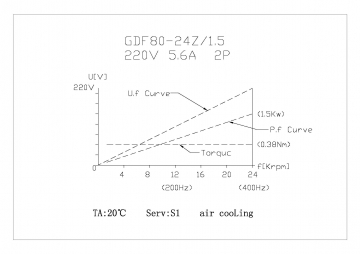 Шпиндель воздушного охлаждения GDF80-24Z/1.5
