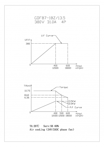Шпиндель воздушного охлаждения GDF87-18Z/13.5 13.5кВт 380V ER40