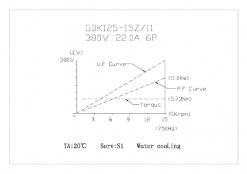Шпиндель жидкостного охлаждения GDK125-15Z/11 11кВт 15000rpm ER32