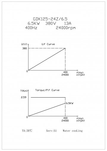 Шпиндель жидкостного охлаждения GDK125-24Z/6.5 6.5кВт 24000rpm ER32