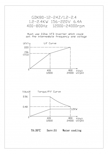 Шпиндель жидкостного охлаждения GDK80-12-24Z/1.2-2.4 1.2кВт 220V 12000-24000rpm