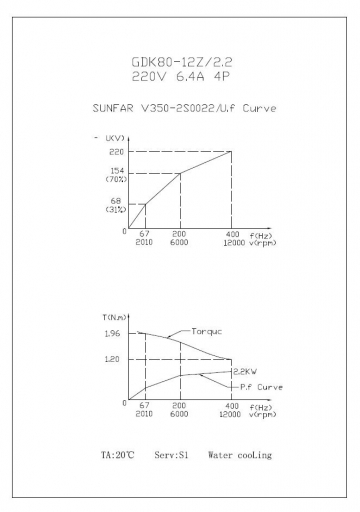 Шпиндель жидкостного охлаждения GDK80-12Z/2.2 Ф80/2,2kw 220 v ER20