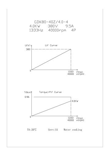 GDK80-40Z-4.0KW-4 D80х276 380V ER20