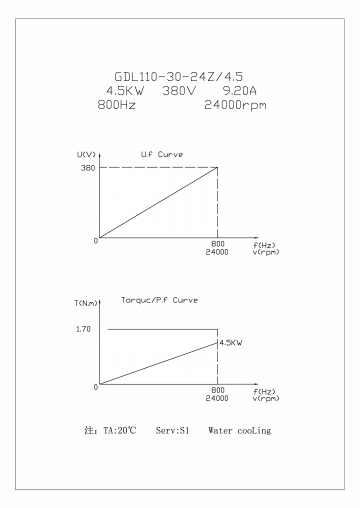 Шпиндель жидкостного охлаждения GDL110-30-24Z/4.5