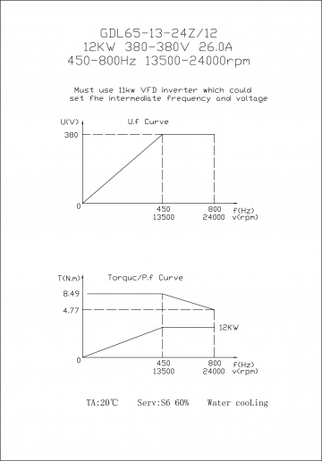 GDL65-HSK63F-24Z/12 12кВт 600-700Hz 380V