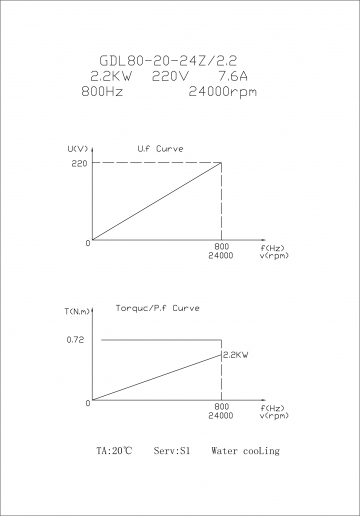 Шпиндель с авто-сменой инструмента GDL80-20-24Z/2.2