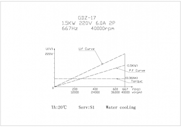 Шпиндель высокоскоростной GDZ 17-80-40Z/1.5 (1.5кВт)