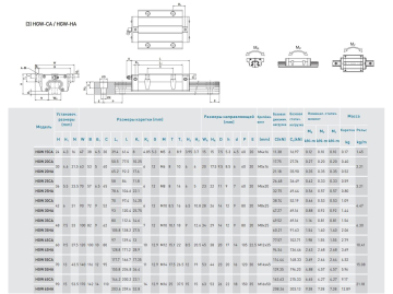 Модуль опорный HW HGW30HCZAH