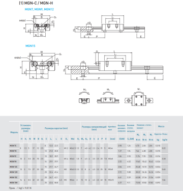 Рельсовые направляющие Hiwin MGNR07R600HM