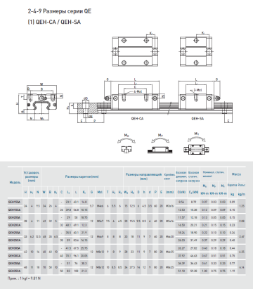 Модуль опорный Hiwin QEH20CA