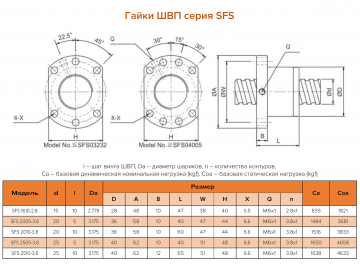 Гайка SFS2505-3.8 для шлифованного винта