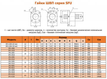 Винт ШВП SCR-R2510 6000MM