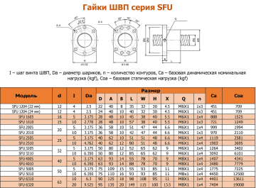 Винт ШВП 1610