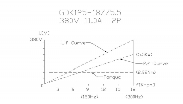 GDK125-18-24Z вода 5.5кВт 380В ER25