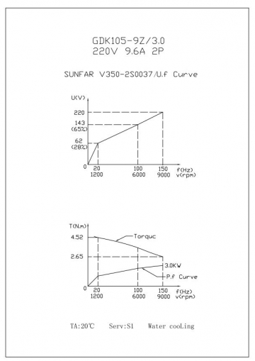 Шпиндель жидкостного охлаждения GDK105-9Z/3.0