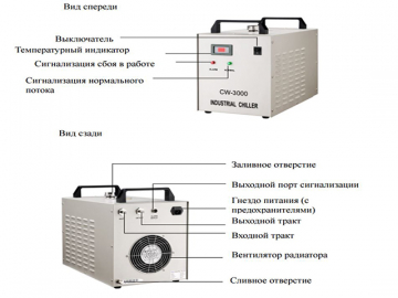 Чиллер CW-3000AG