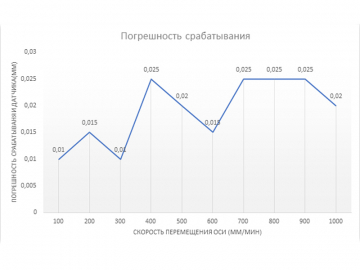 SN04-N DC10-30V синий