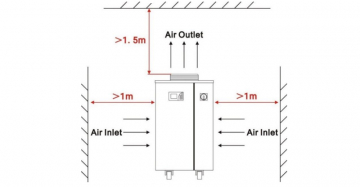 Чиллер CWFL-3000ANP