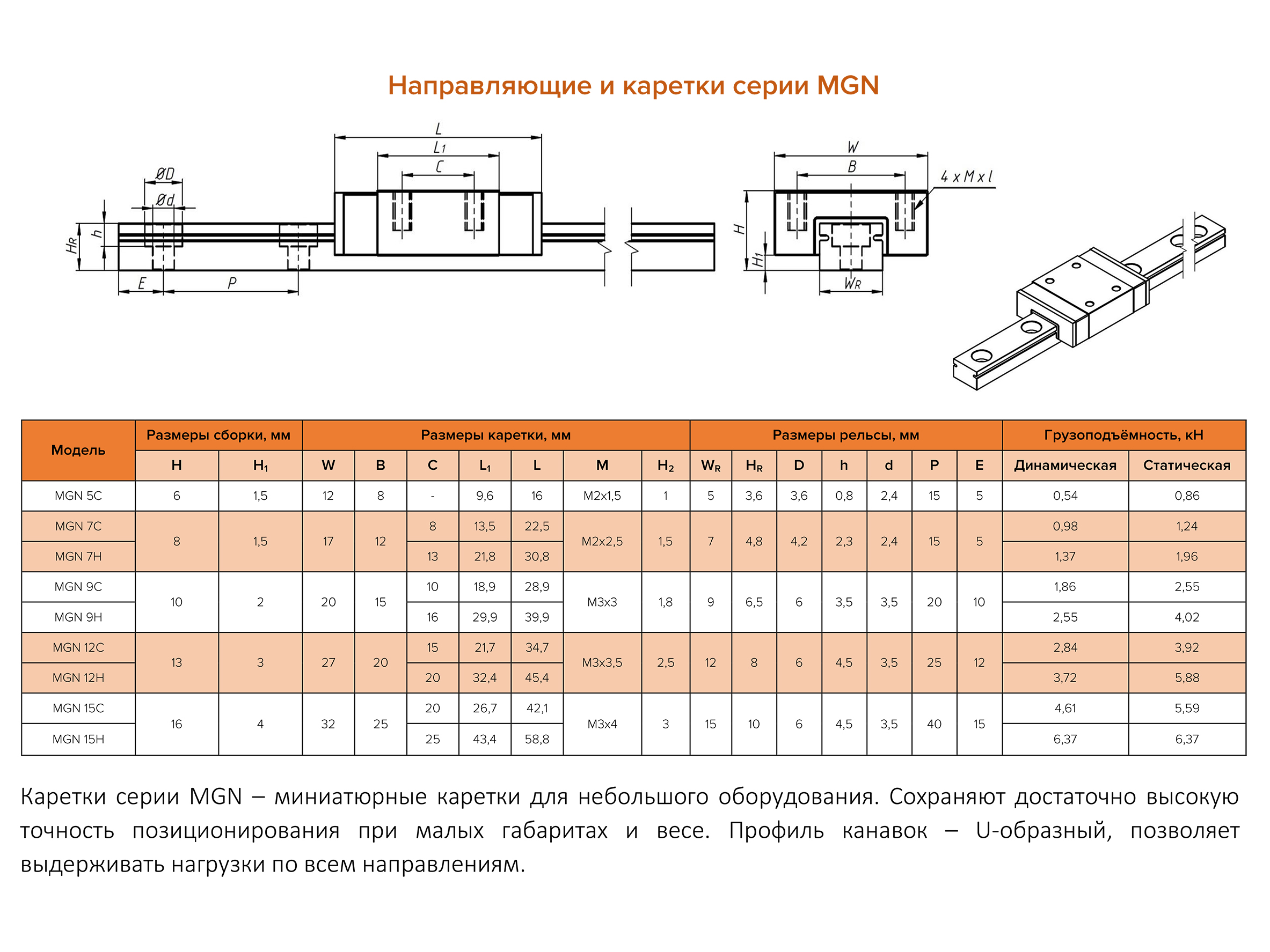 Каретка MGN12H - купить в интернет-магазине cnc-tehnologi.ru c доставкой по  России