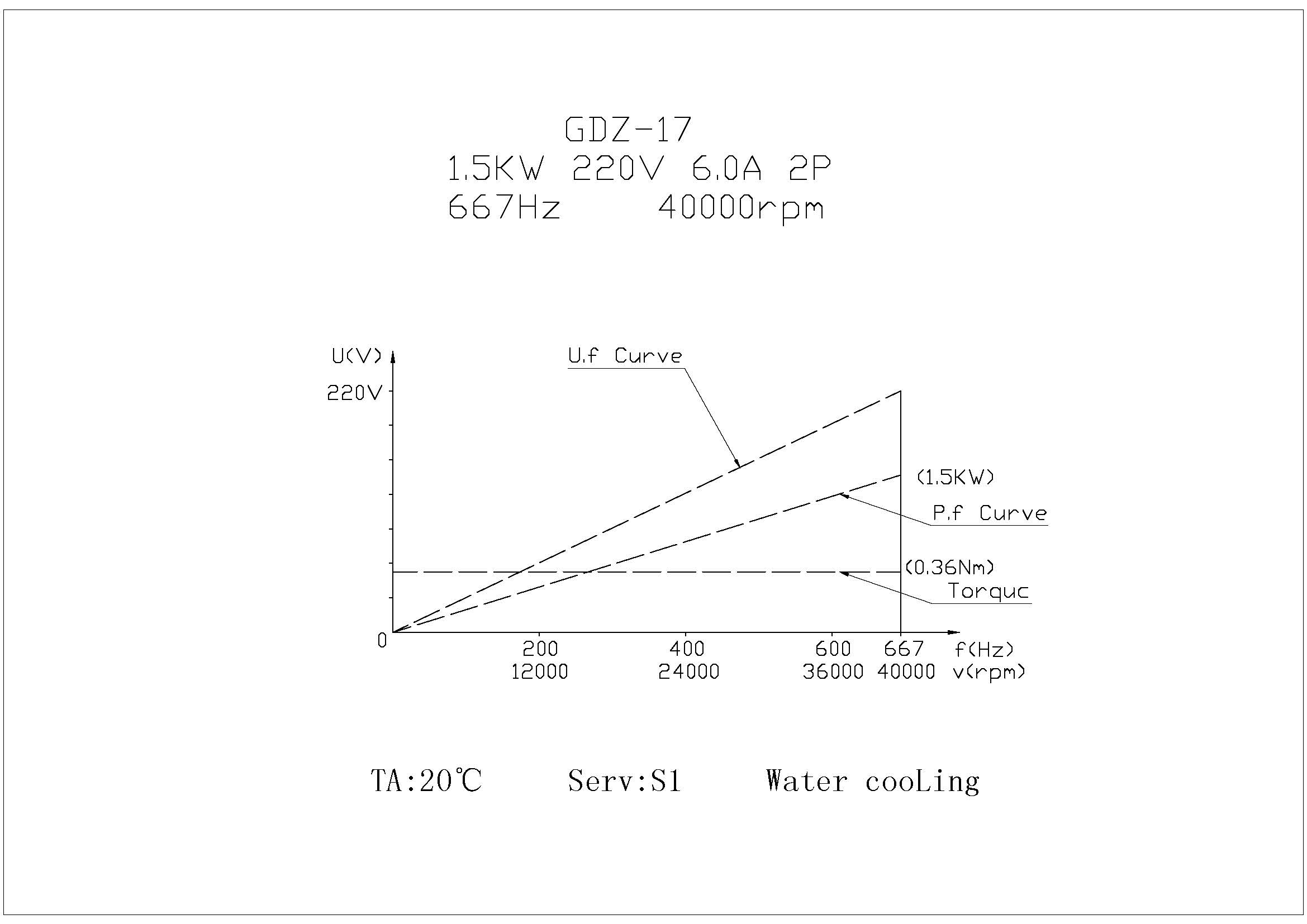 Шпиндель высокоскоростной жидкостного охлаждения GDZ 17-80-40Z/1.5 (1.5кВт)