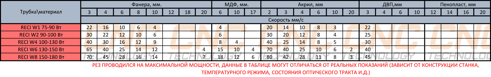 Лазерная трубка RECI W2 90-100 Вт - купить в интернет-магазине cnc ...