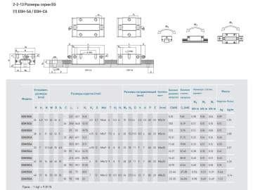 Модуль опорный Hiwin EGH25CAZAH