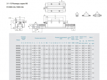 Модуль опорный Hiwin HGH20CAZAH