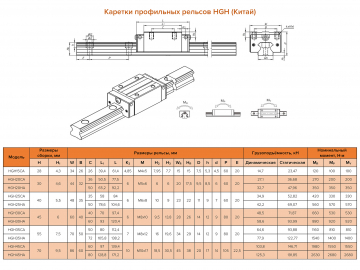 Каретка HGH25HA