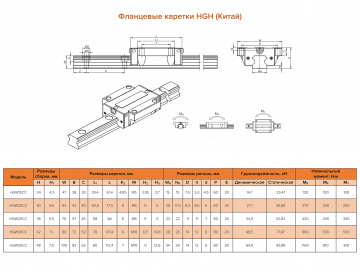 Каретка HGW15CC