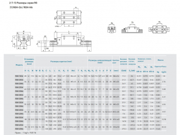 Модуль опорный Hiwin RGH25CAZAH