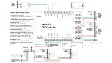 Контроллер FLY Motion 4 axis