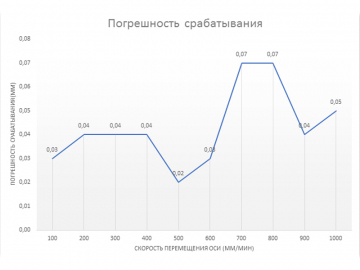 Концевой индуктивный датчик LJ14A3-3-Z/АX (D-14мм)