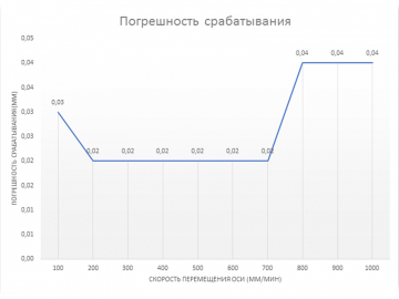 Концевой индуктивный датчик LJ8A3-2-Z/ВX (D-8мм)