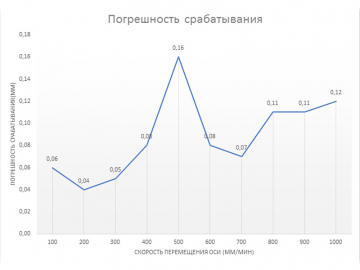 Концевой индуктивный датчик TL-N10MF1