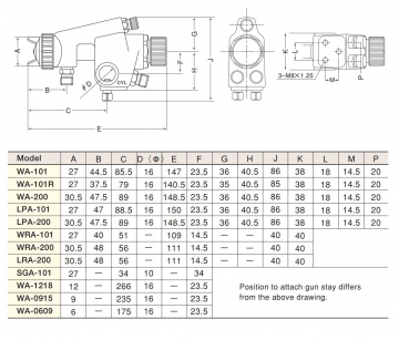 Краскопульт WA-101-1.8