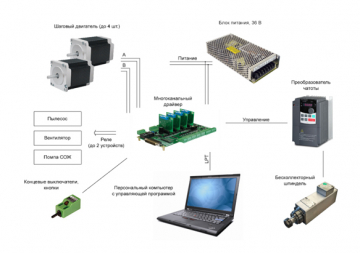 Многоканальный драйвер шаговых двигателей LPT-DRV 1.02