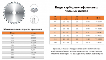 Пильный диск PCD 120x20x2.8-3.6 (Z=12+12)