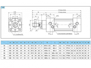 Пневматический цилиндр SC 32x100