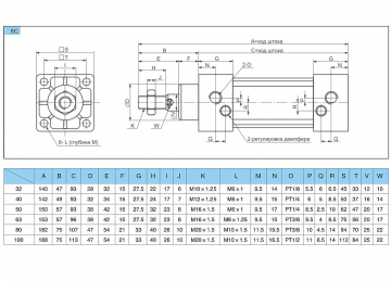 Пневматический цилиндр SC 63x100