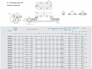 Рельс HGR30RC HIWIN