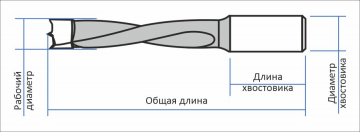 Сверло чашечное усиленное для глухих отверстий KJ2-A50204R правое вращение